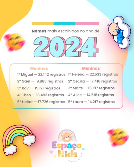 Nomes mais escolhidos no ano de 2024
