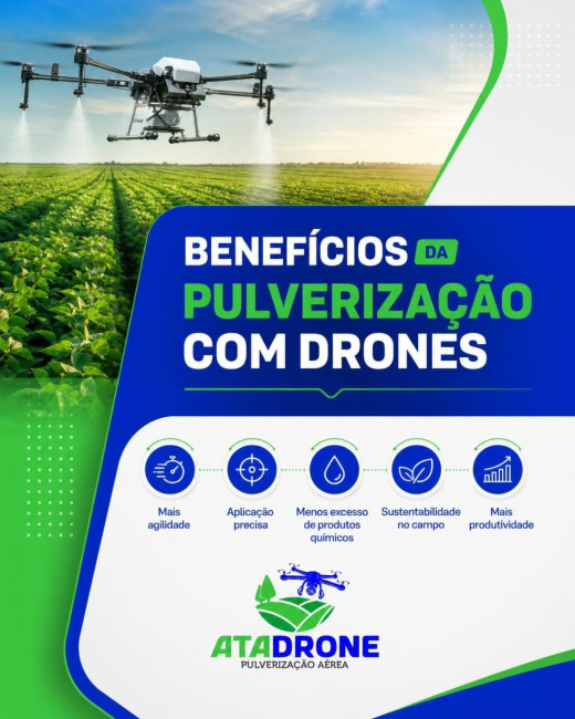 Os Benefícios da Pulverização com Drones